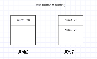 基本类型值复制