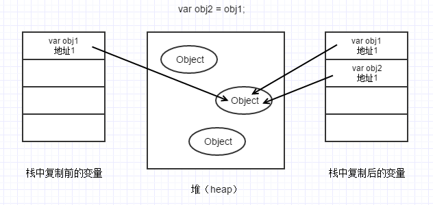 引用类型值复制