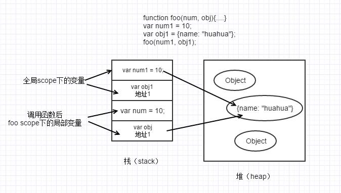 函数参数的传递